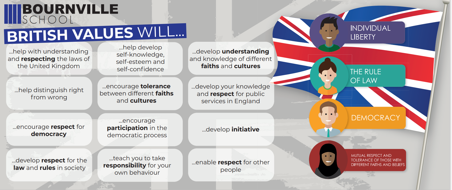 Shared British Values British Values - Bournville School